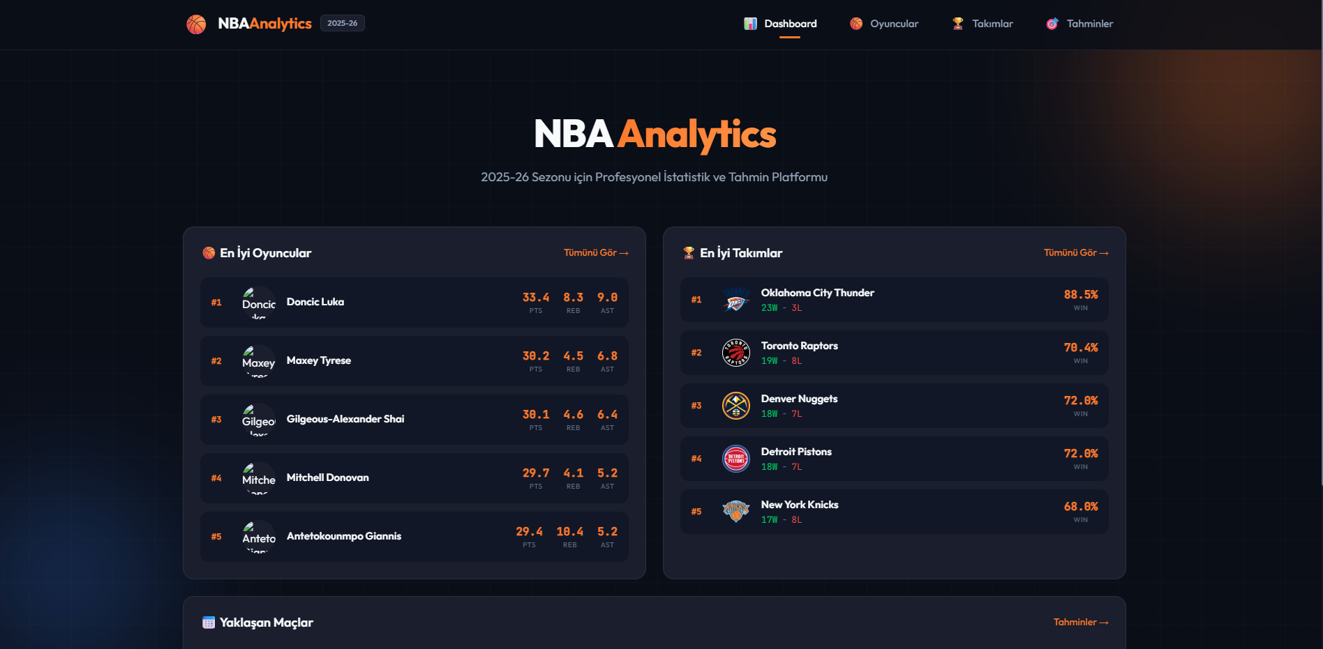 NBA Analytics | Profesyonel NBA İstatistik ve Analiz Platformu